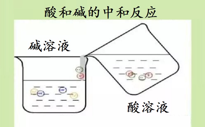 實驗室廢水處理中和法